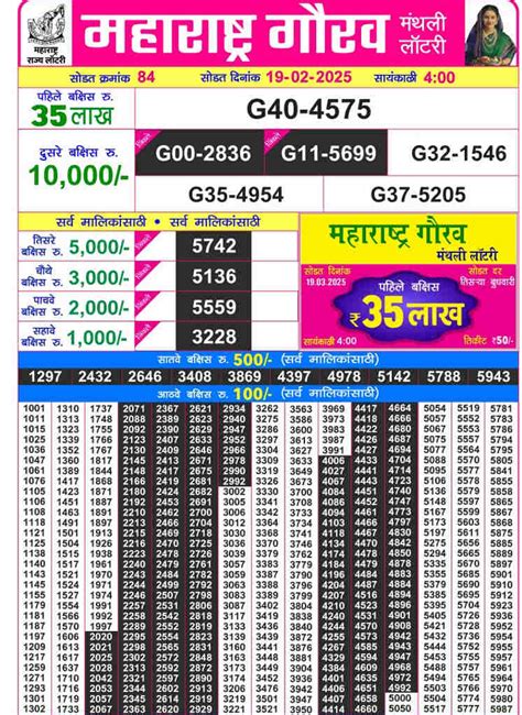maharashtra gaurav lottery result today live|Maharashtra Gaurav Monthly Lottery Result 21.12.2022 , (*Live Result@4.